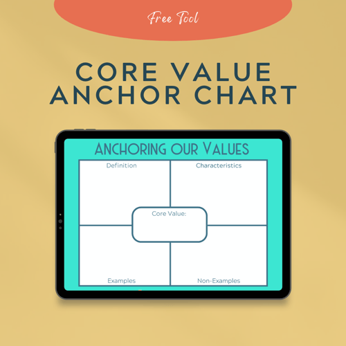 Anchor Chart