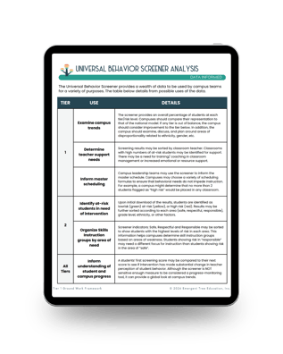 Universal Behavior Screener Analysis MockUp