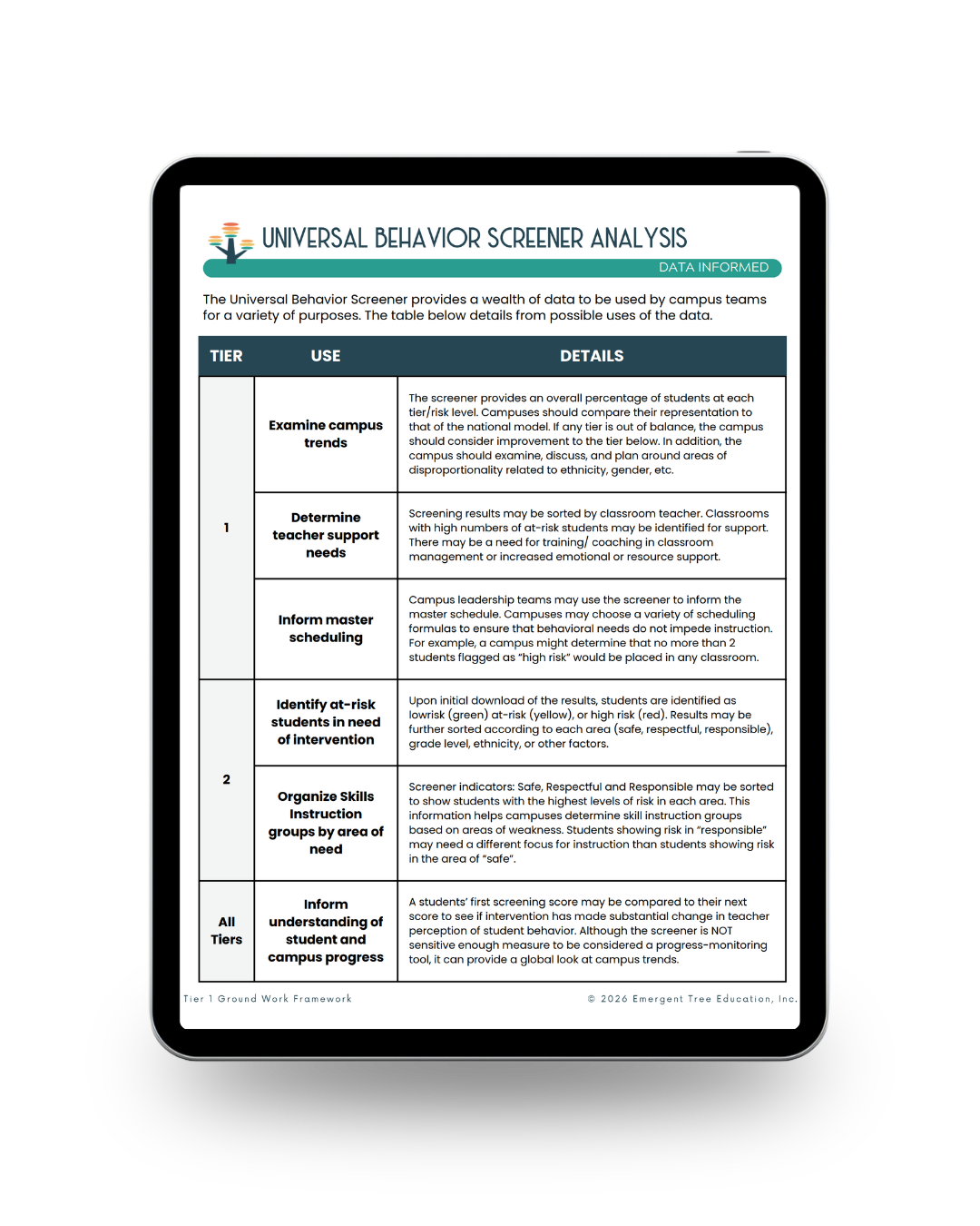 Universal Behavior Screener Analysis | Emergent Tree